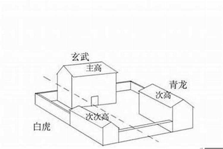 房子后边有水好吗