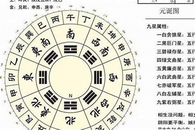 星座和八字算命哪个更准