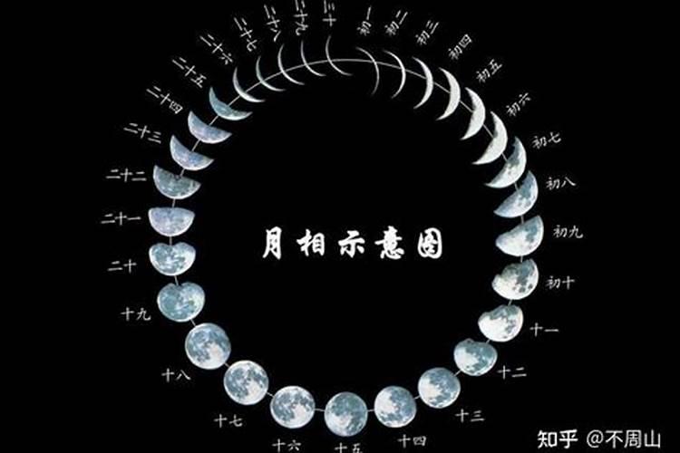 三月十五到几号是180天