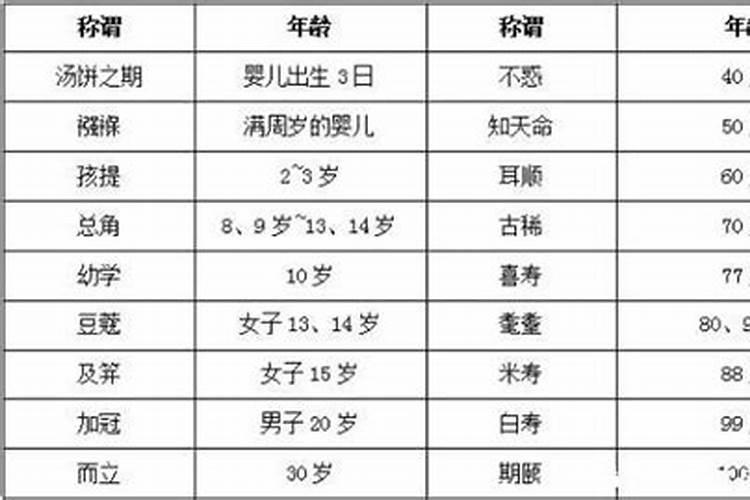 90年和84年相差几岁