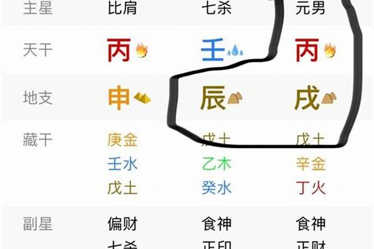 八字六冲性格不合