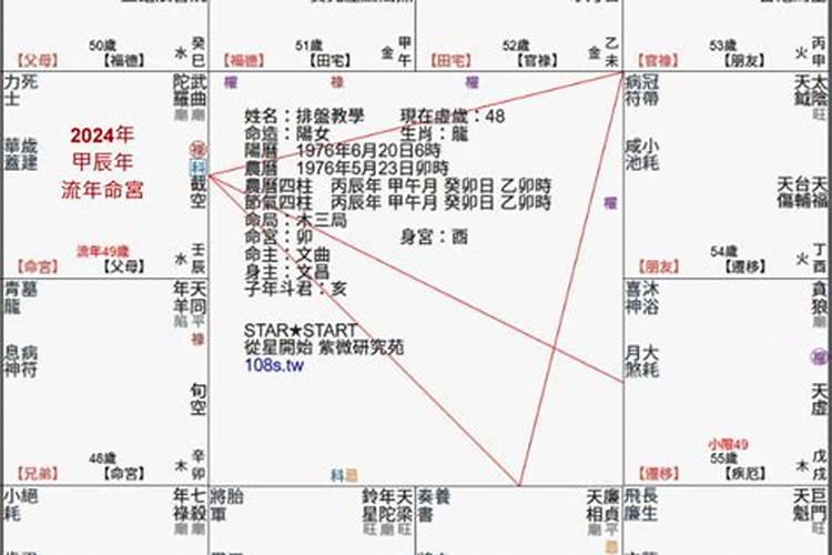 1984年11月初九农历命运怎么样