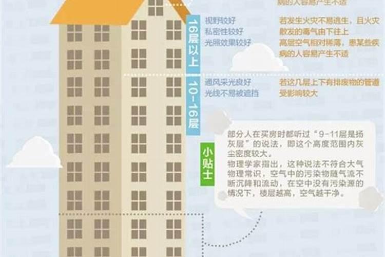 选楼房各个属相应住几层好