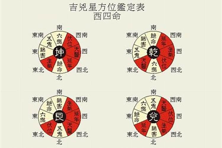 屋子风水不好会总是生病吗