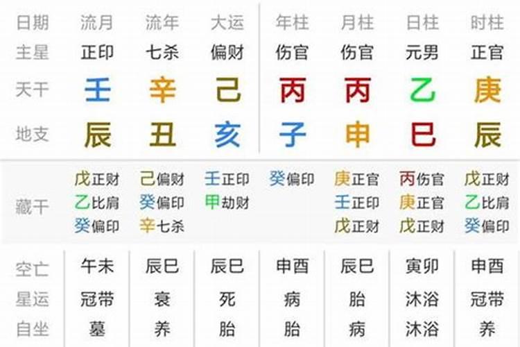 如何查询两个人八字合适