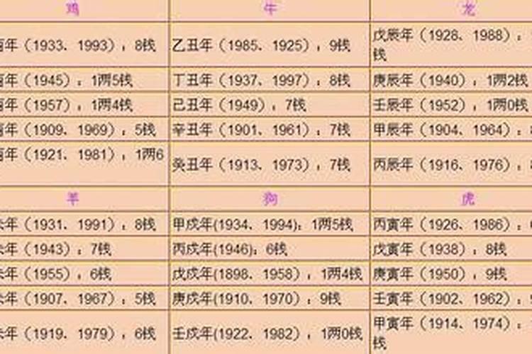 称骨算命越重福气越好吗