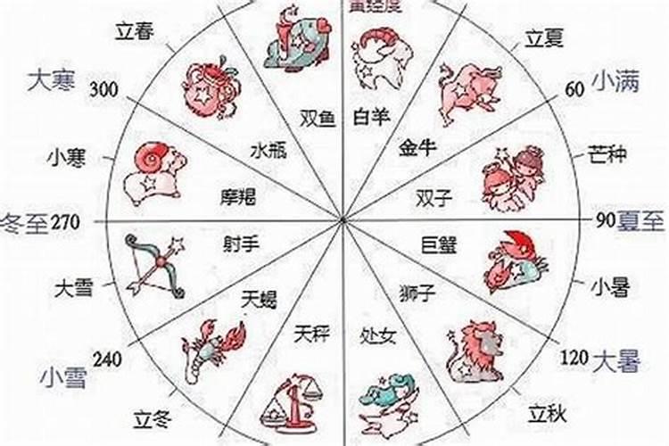 三月十三日生日是什么星座