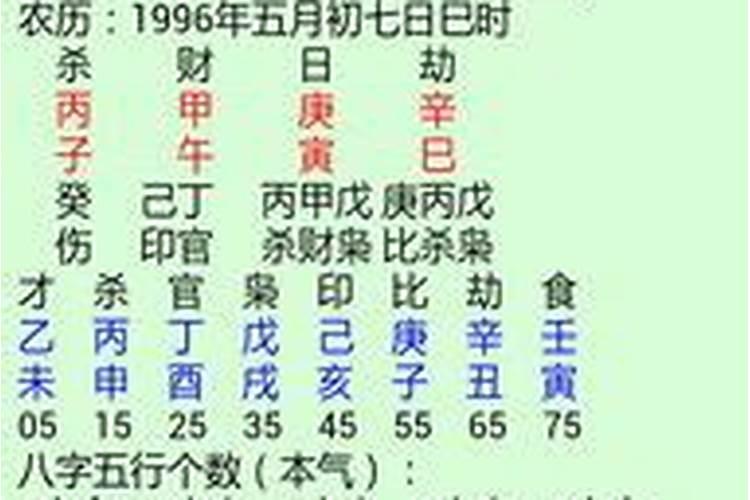 八字合婚分析