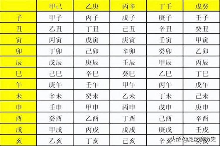 日期推算时辰与八字合不合