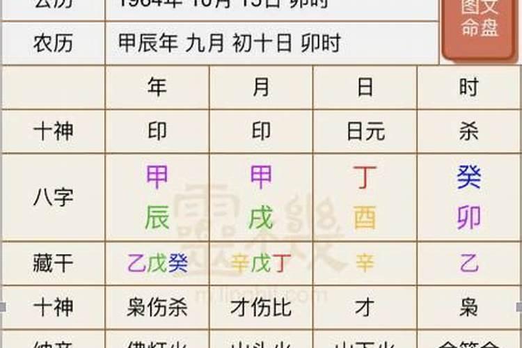 算命说同居算结婚吗