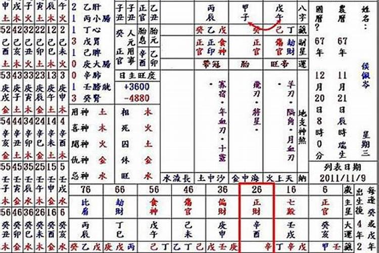 日支看配偶年龄多少岁