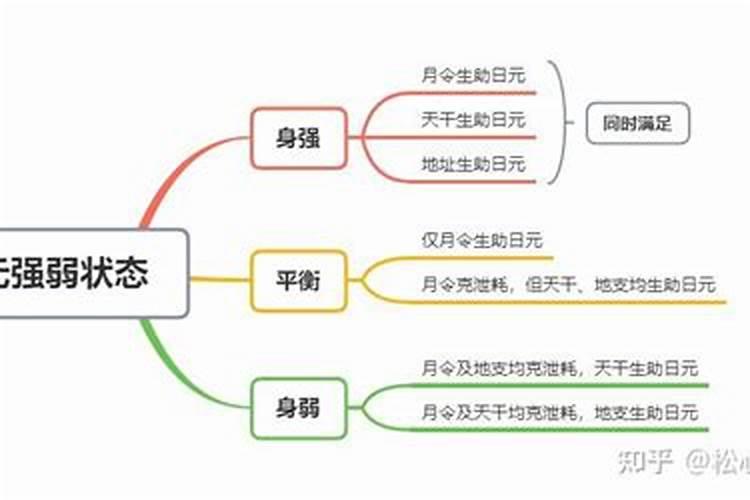 五行属木的字有哪一些