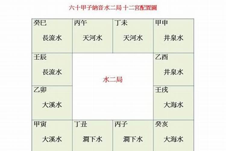 八字呐音长流水和金箔金合婚吗