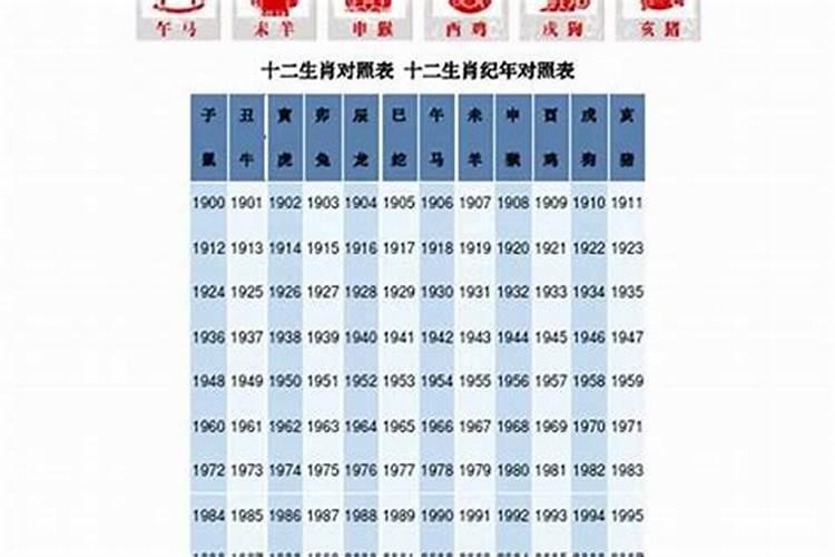 1944年属什么生肖属相五行