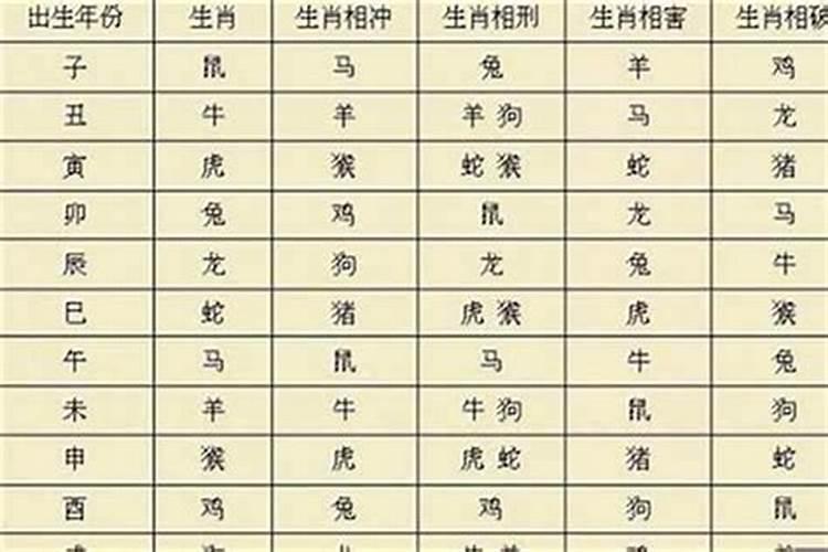 八字婚姻应期(盲派