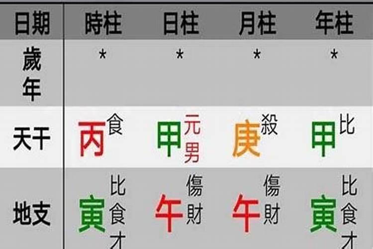 五行八字缺水是啥意思