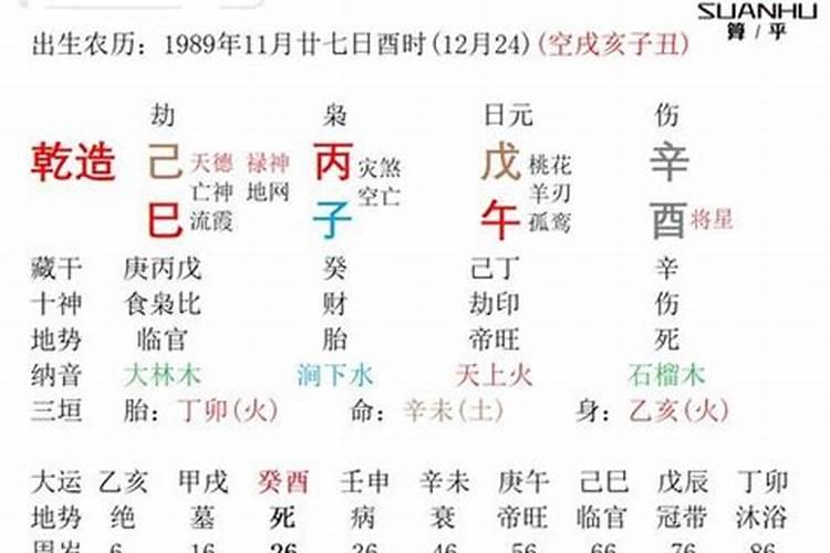 戊子日和丙子日合婚吗