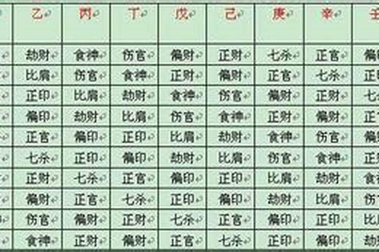 测八字自己适合待在哪里