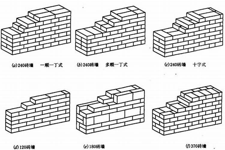 建筑砖量如何计算