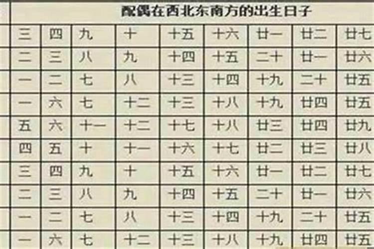 八字日元几种组合婚姻不好