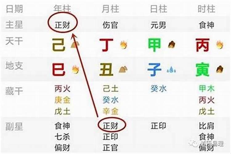 什么叫正财、偏财与横财