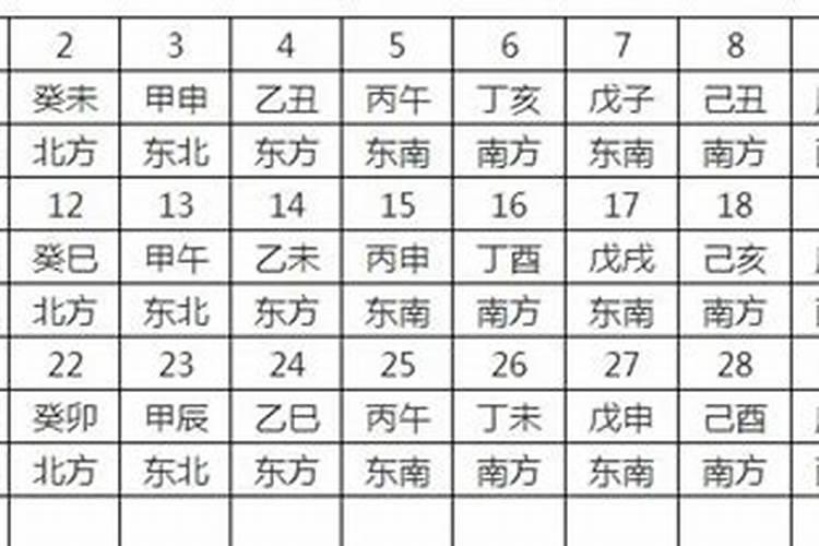 四柱八字入门教学