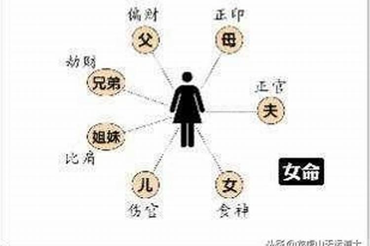 魁罡日男婚姻不顺