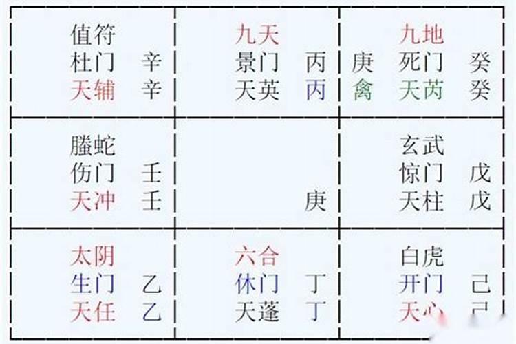 八字排盘星门伏吟是什么意思