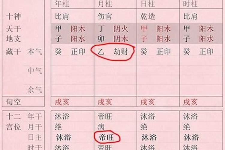 八字月令劫财透出天干