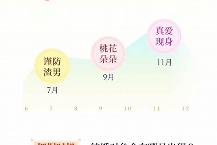 属狗7月份运势如何2023年