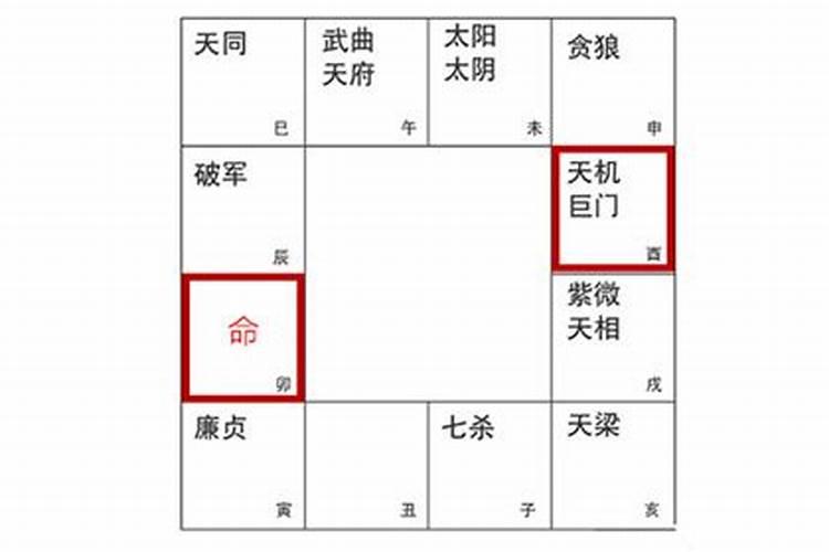 父母宫天同巨门落陷