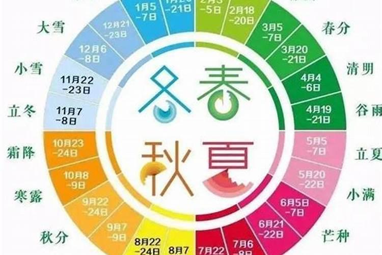 二十四节气根据什么定出来的