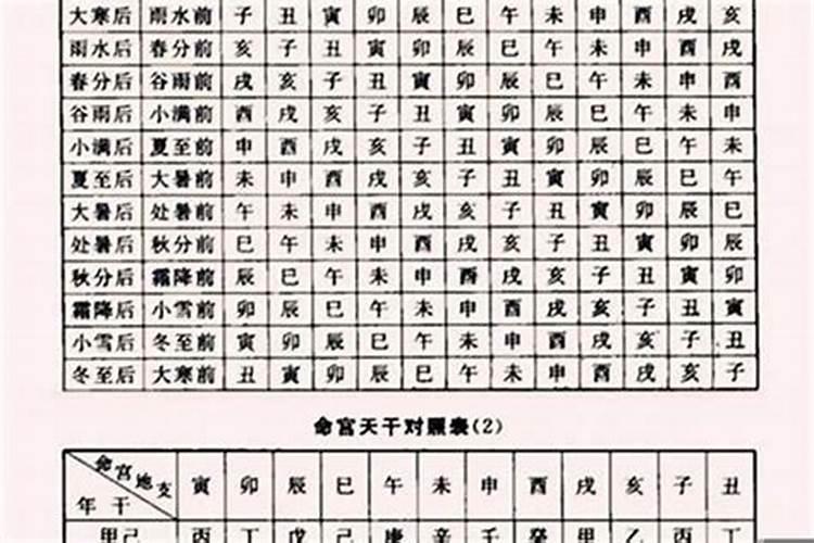 怎样用八字测寿元