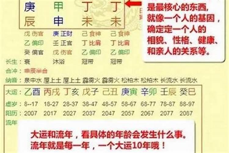 如何知道八字喜用神