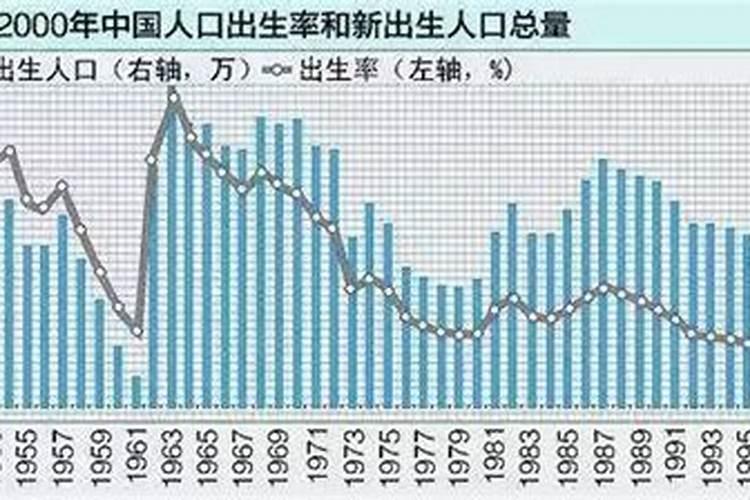 61年属什么今年多大周岁