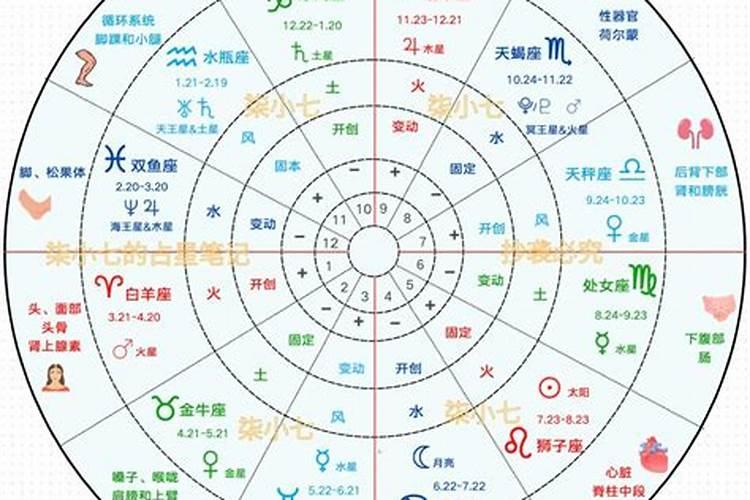 看星盘要报生辰八字吗