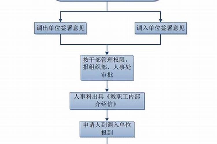 梦到原单位的办公室调动