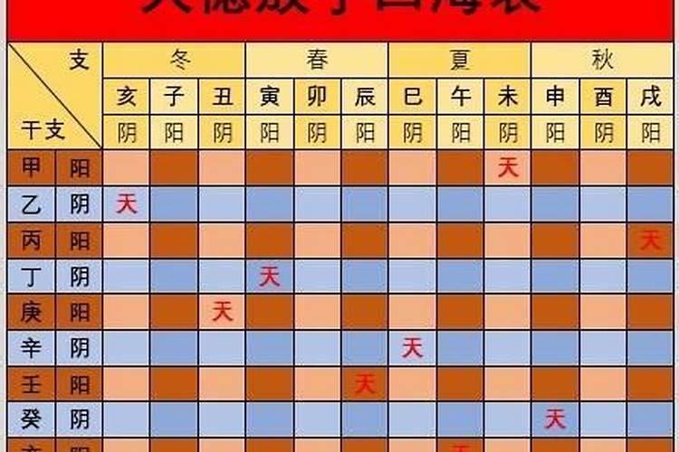 生辰八字退是什么意思