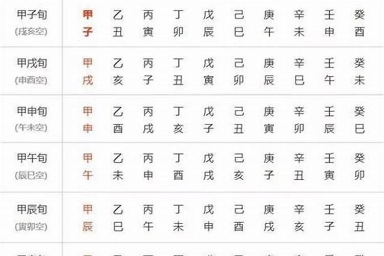 如何知道测四柱八字