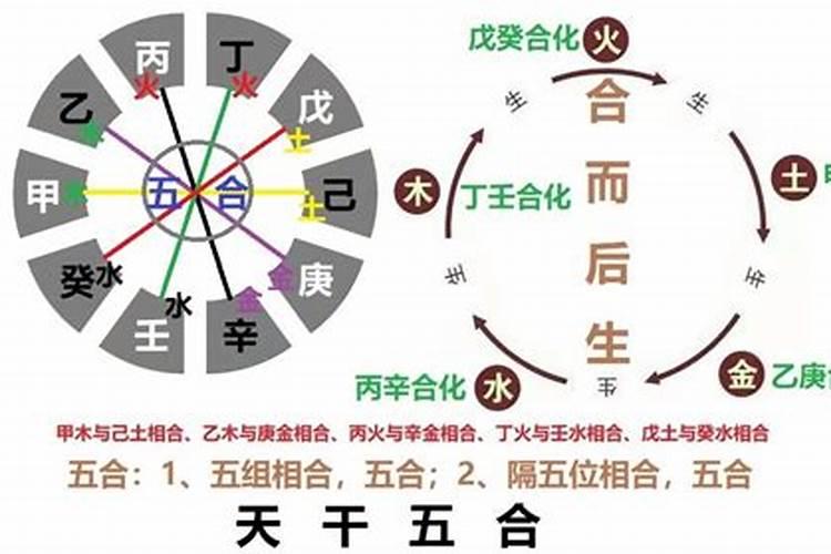 八字日主合化后属性变吗