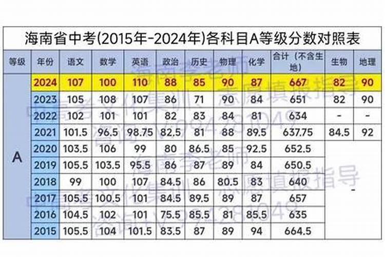 舟山普陀山菩萨生日做法事