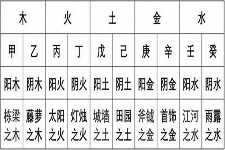 八字里日柱里水土不合吗