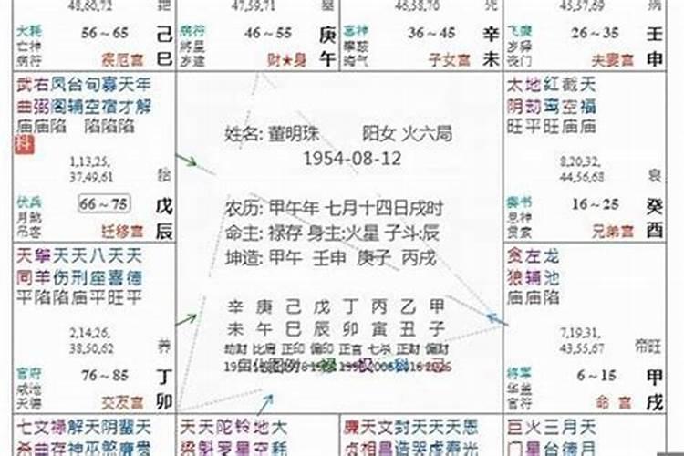 2021年属虎天秤座运势完整版