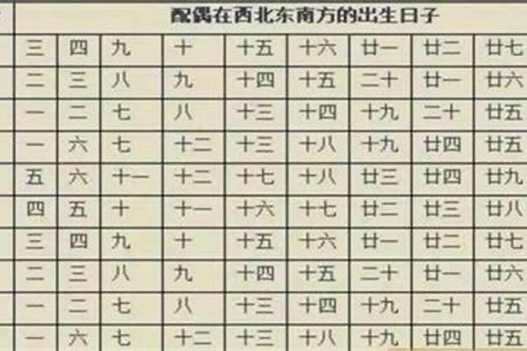 八字看配偶方向的几种算法是什么