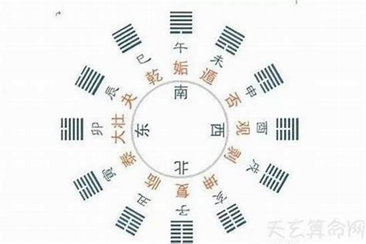 八字格局怎么看高低