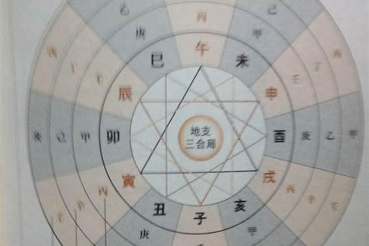 八字算命中宫口怎么算出来