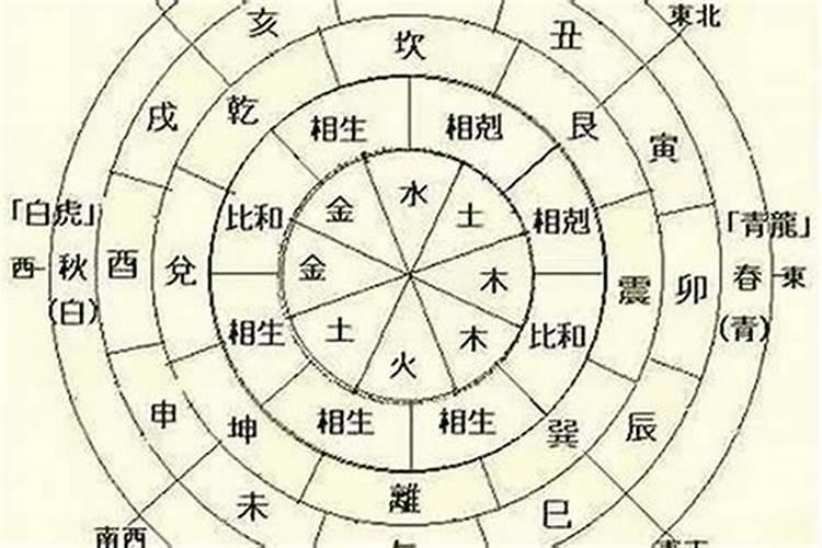 自己怎么算命八字