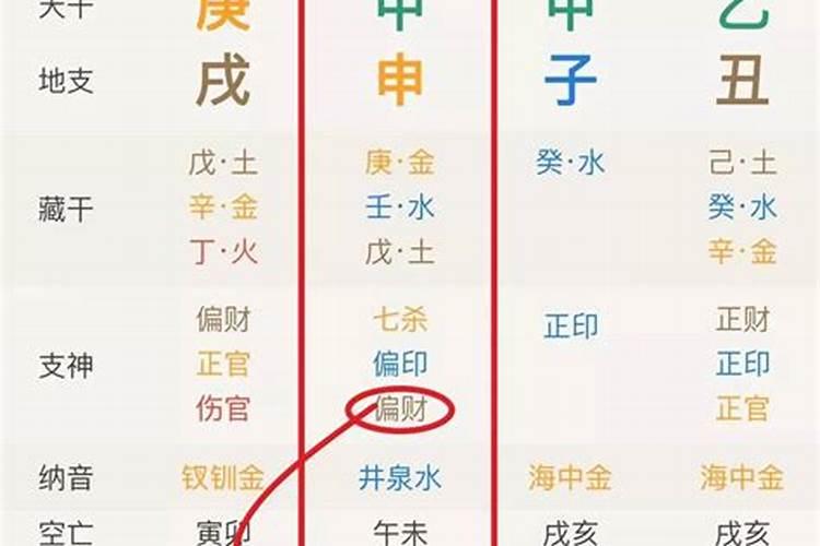 八字中有哪些神煞