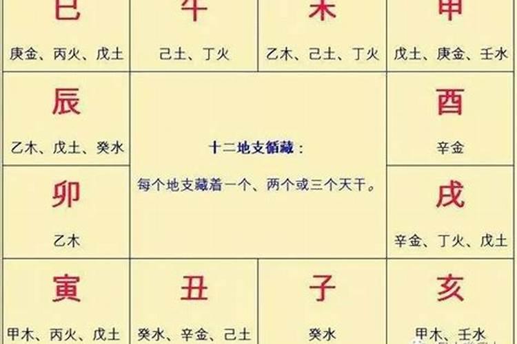 八字到底是怎么来的