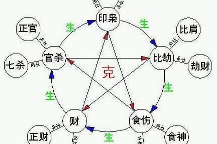 知道八字十神怎么算命